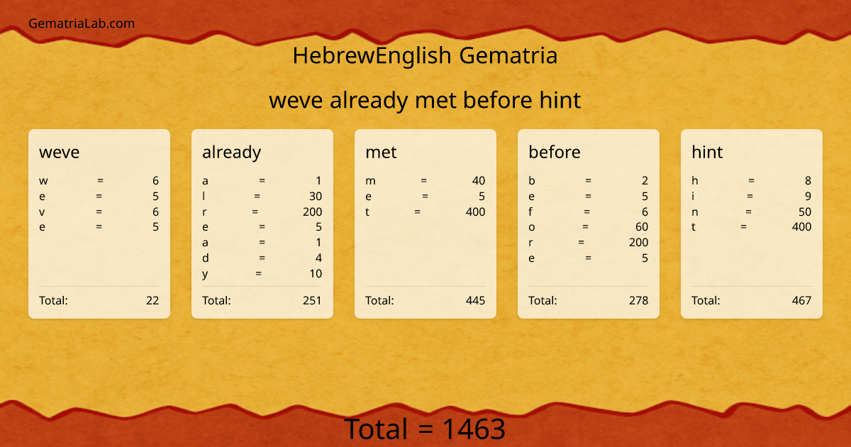 weve already met before hint in hebrewEnglish Gematria